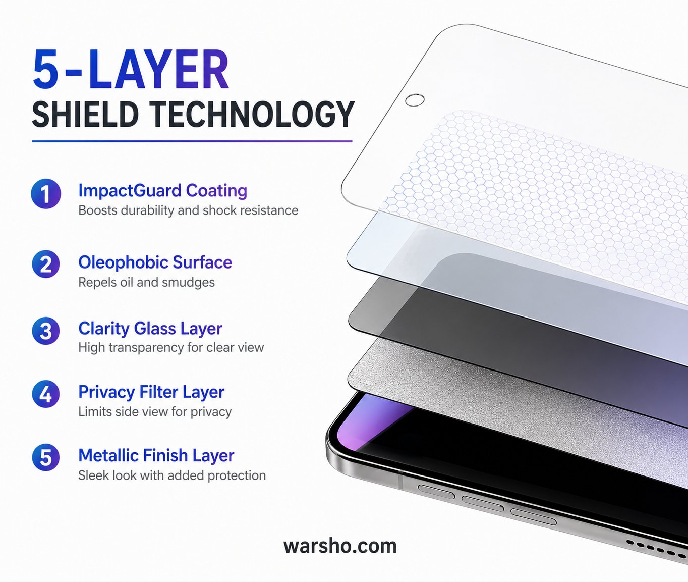 1–4PCS Anti-Spy Screen Protector + Camera Lens Protector (For iPhone 17 / 16 / 15 / 14 / 13 / 12 / 11 Series – Privacy Glass Set) - image 6