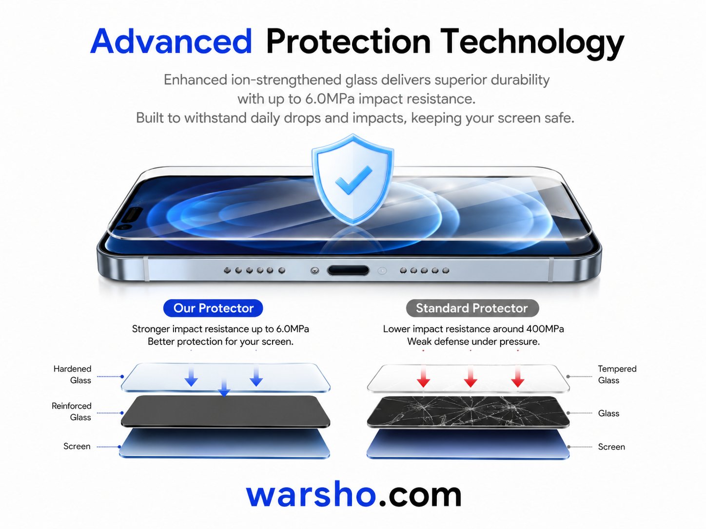 3PCS Full Protective Tempered Glass Screen Protector for Samsung Galaxy - image 3