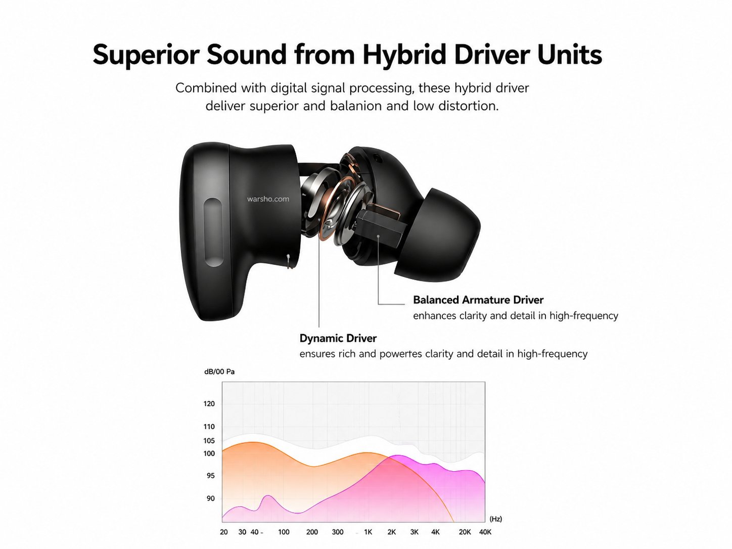 EDIFIER NeoDots TWS Earbuds Bluetooth 5.4 – Hi-Res LDAC, Hybrid ANC -48dB, 56H Playtime, Wireless Charging - image 4