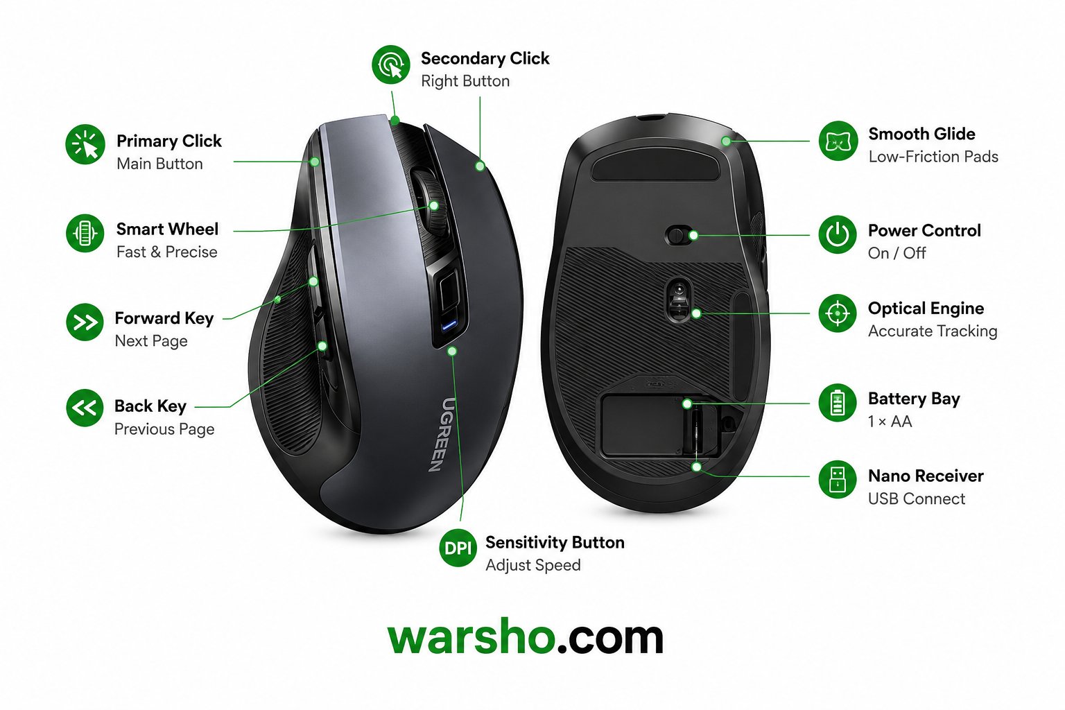 UGREEN Wireless Bluetooth Mouse – Ergonomic 4000DPI Silent Mouse with Bluetooth 5.0 & 2.4G USB Receiver - image 5
