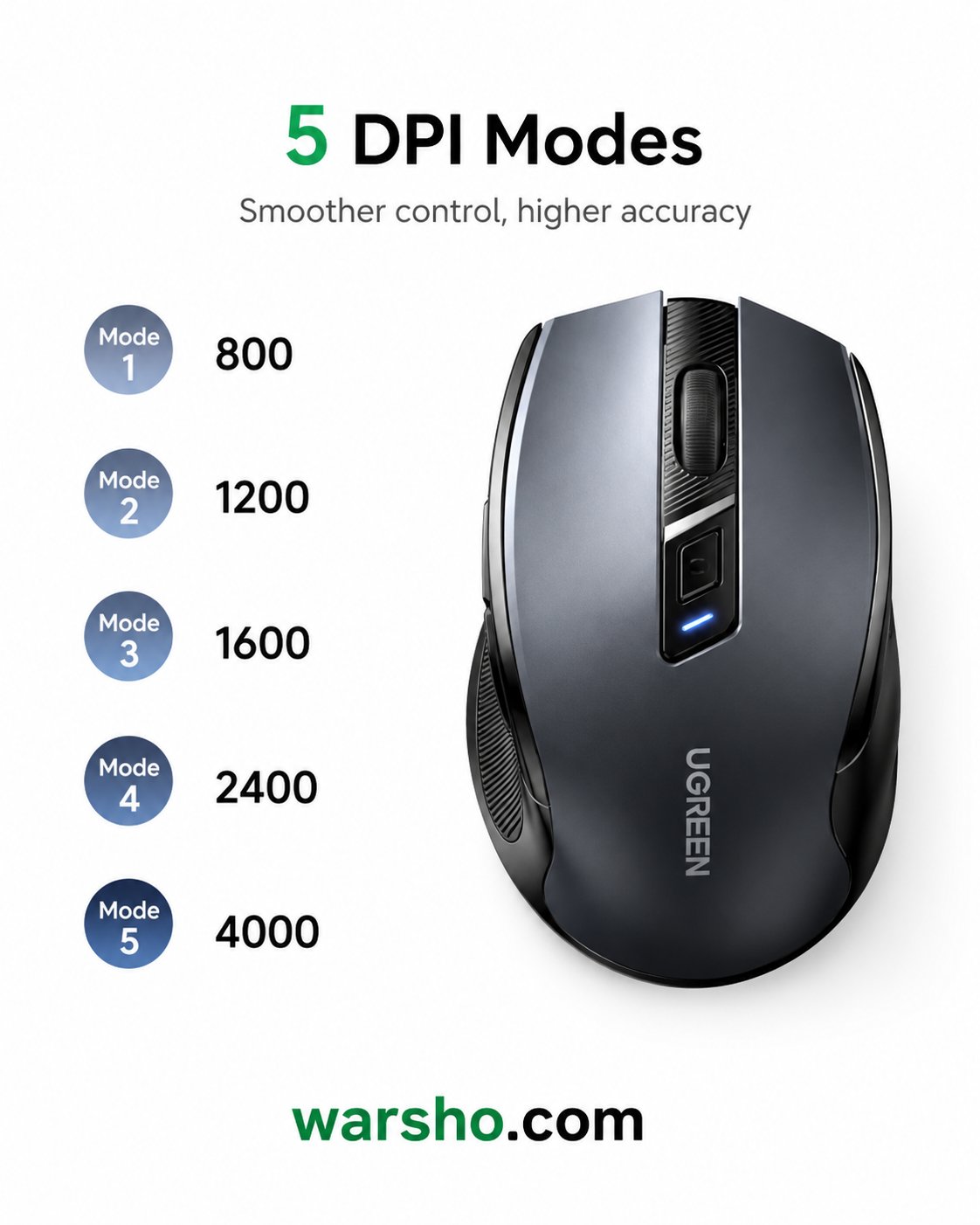 UGREEN Wireless Bluetooth Mouse – Ergonomic 4000DPI Silent Mouse with Bluetooth 5.0 & 2.4G USB Receiver - image 3