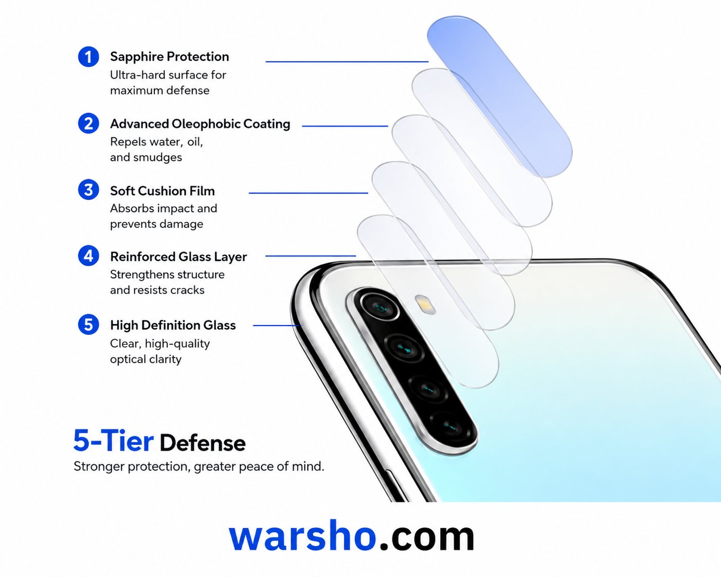 6-in-1 Full Cover Tempered Glass & Lens Protector for Samsung Galaxy A56 - image 4