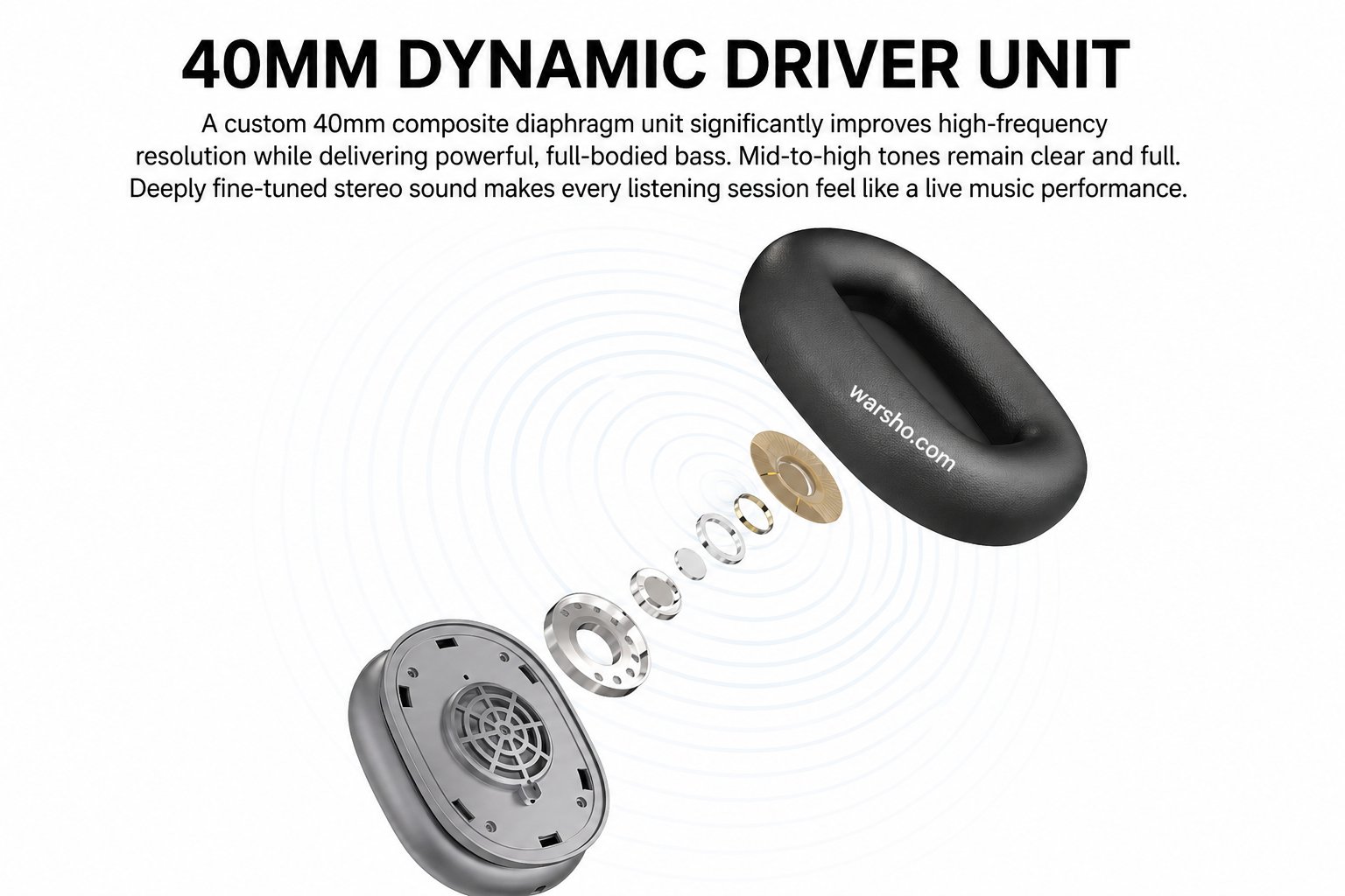 ORONE L80 Wireless Over-Ear Headphones – Bluetooth 5.4, ANC+ENC Noise Cancelling, 80H Battery, HiFi Stereo - image 3